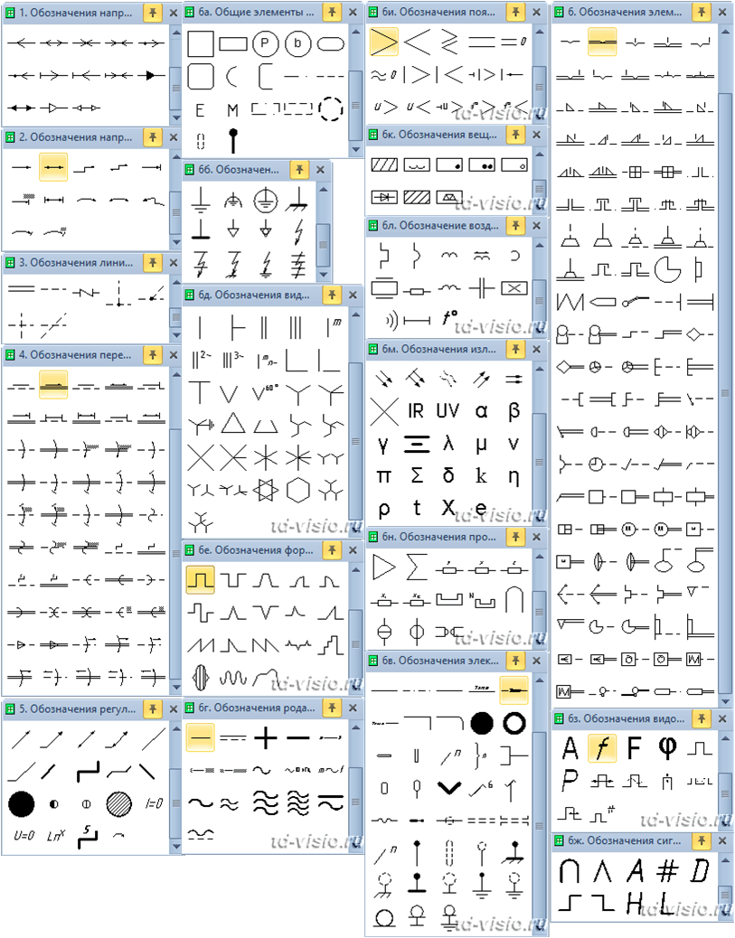 Трафареты Visio обозначений общего применения по ГОСТ 2.721
