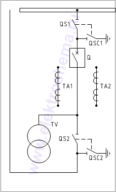 КСО-202В-09: схема главных цепей &mdash; ввод или отходящая линия