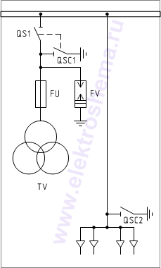 КСО-202В-32: схема главных цепей &mdash; ТН с кабельной сборкой