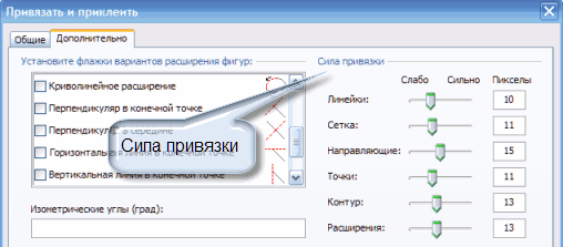 Сила привязки