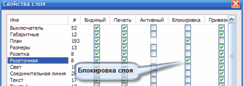 Блокировка слоя
