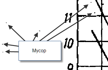 Участок до очистки