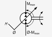 Мотор с двумя направлениями вращения